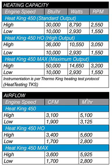 HeatKing-System-Performance-Chart
